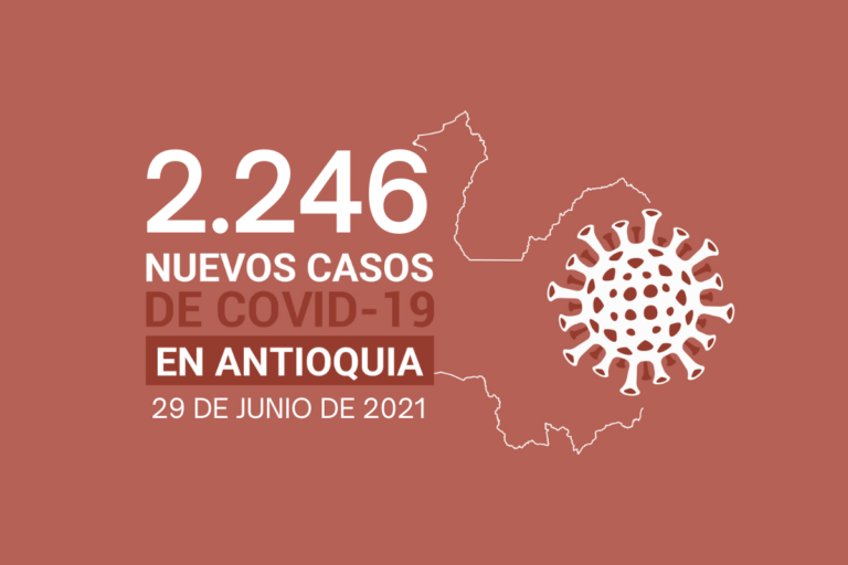 597.507 personas se han recuperado de COVID19 en Antioquia