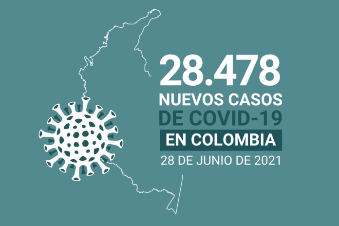 Con 648 nuevos fallecimientos, Colombia llega a 105.000 muertes por COVID19