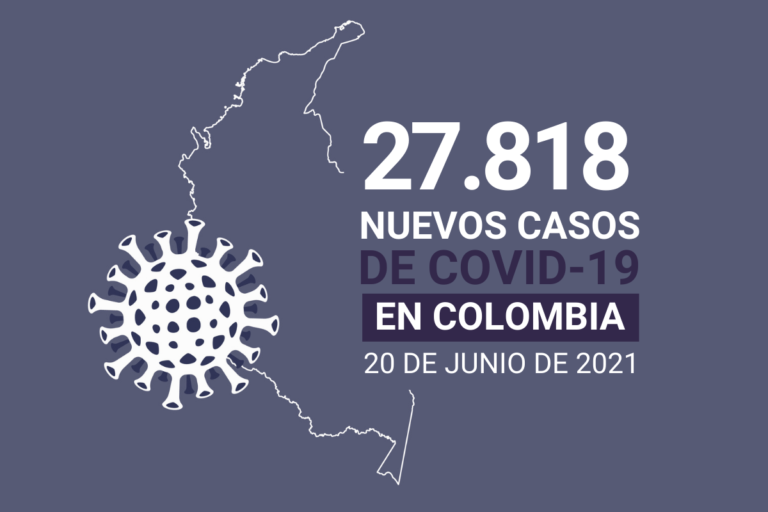 166.231 casos activos de COVID19 tiene Colombia al 20 de junio
