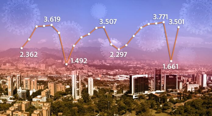 Cifra de contagios en Medellín comenzaría a reducirse solo hasta finales de junio