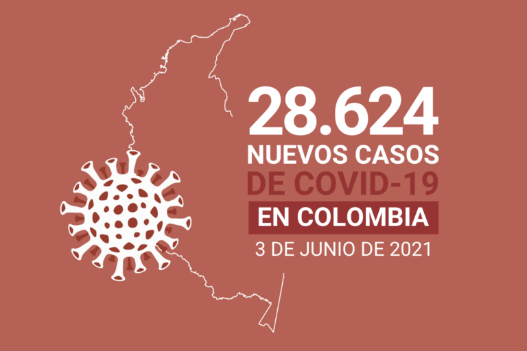 Colombia superó por tercer día consecutivo la cifra de contagios diarios de COVID19