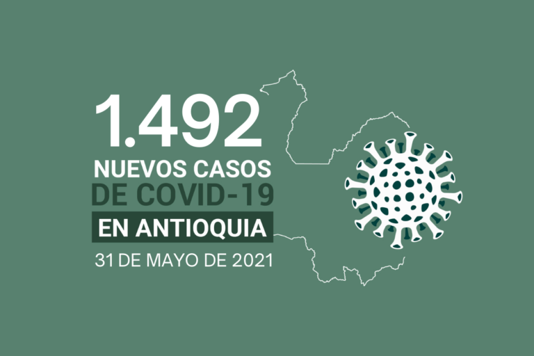 Situación del COVID19 en Antioquia: más de 12.000 muertes por el virus