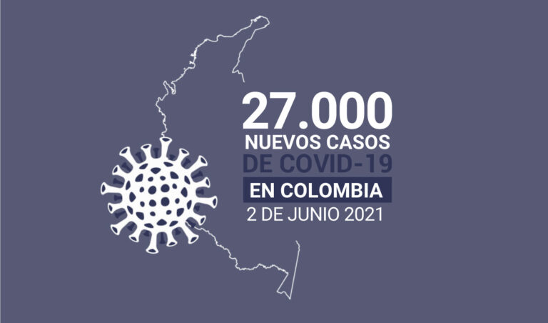 27.000 nuevos casos de COVID19 este 2 de junio, siguen aumentando los contagios