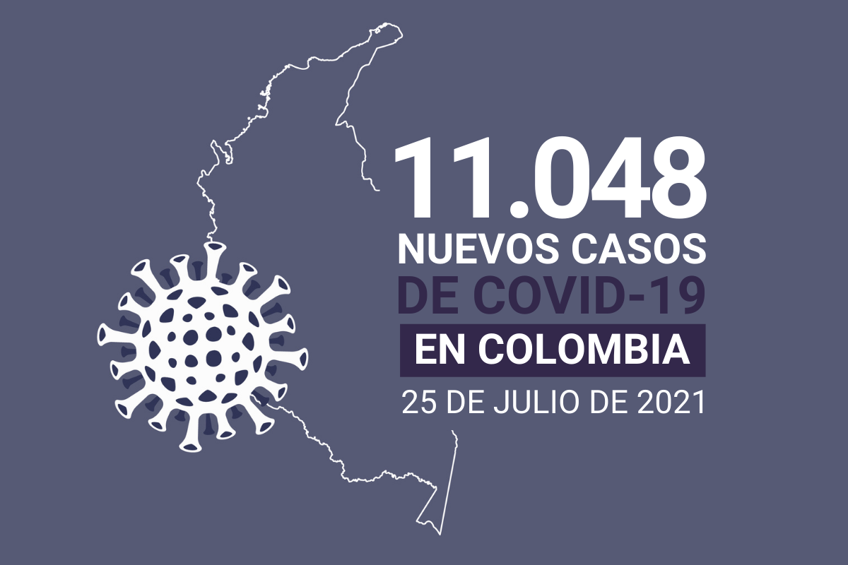 107.000 casos activos de COVID19 tiene Colombia al 25 de julio