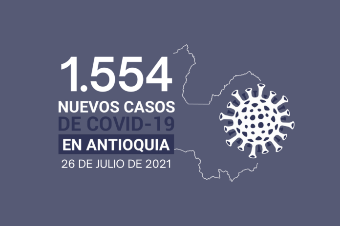 Antioquia acumula 707.109 contagios de COVID19 al 26 de julio
