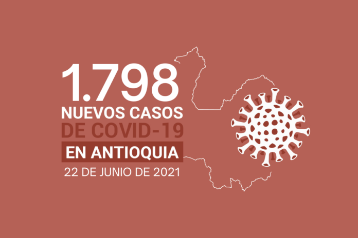Antioquia superó los 700.000 contagios de COVID19