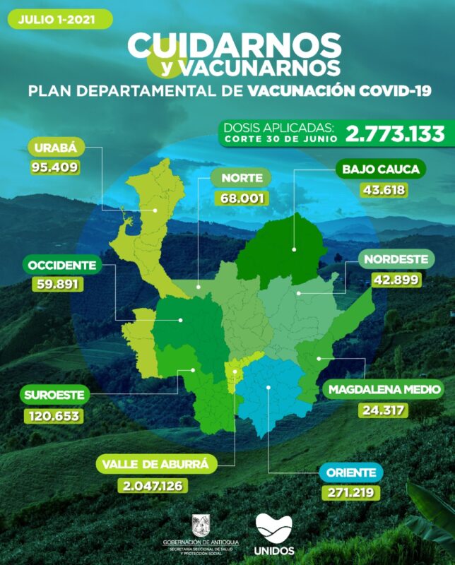Avances del Plan Nacional de Vacunación en Antioquia al 1 de julio