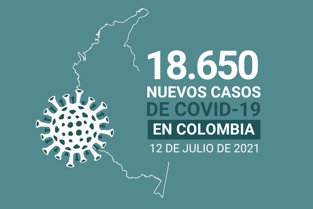 Más de 113.000 personas han fallecido en Colombia por complicaciones del COVID19