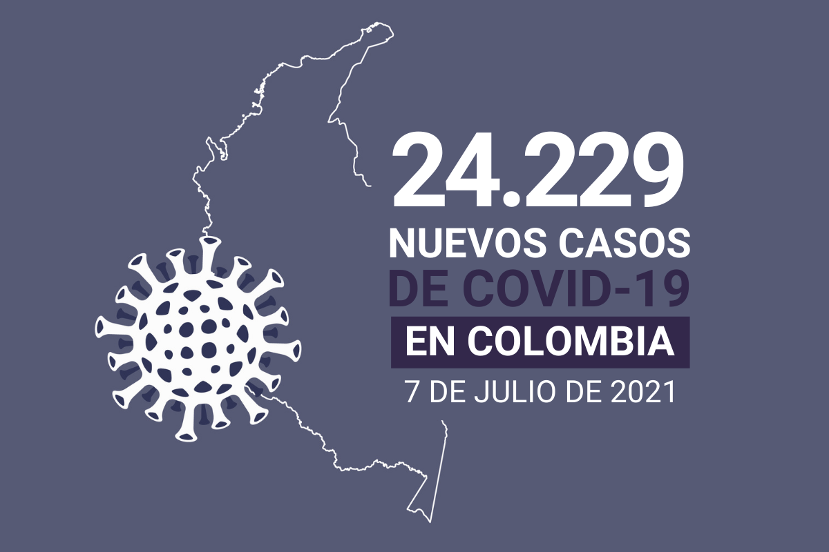 Con 24.229 nuevos contagios, Colombia suma 4.426.811 casos de COVID19