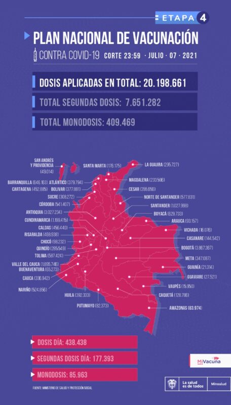 Cifras del Plan Nacional de Vacunación en Colombia -7-de-julio