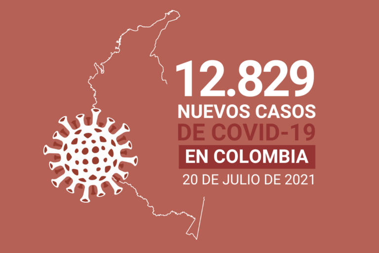 Con 12.829 nuevos contagios, Colombia suma 4.668.750 casos de COVID19