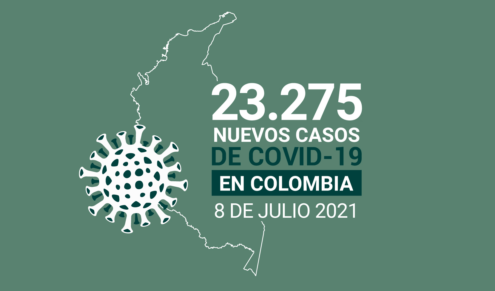 Más de 154.000 casos activos de COVID19 tiene Colombia al 8 de julio