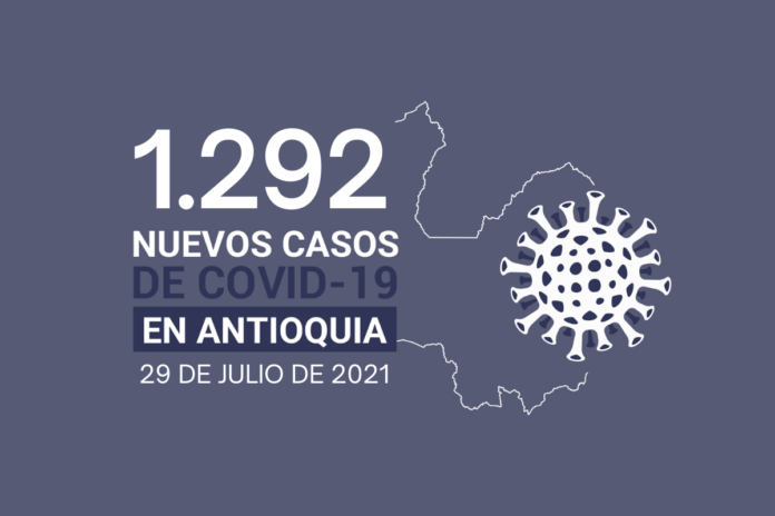 Situación del COVID19 en Antioquia 711.232 casos acumulados