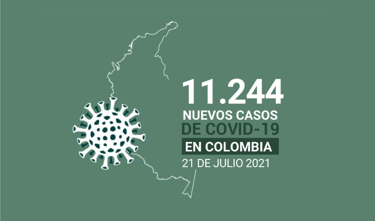 113.000 casos activos de COVID19 tiene Colombia al 21 de julio