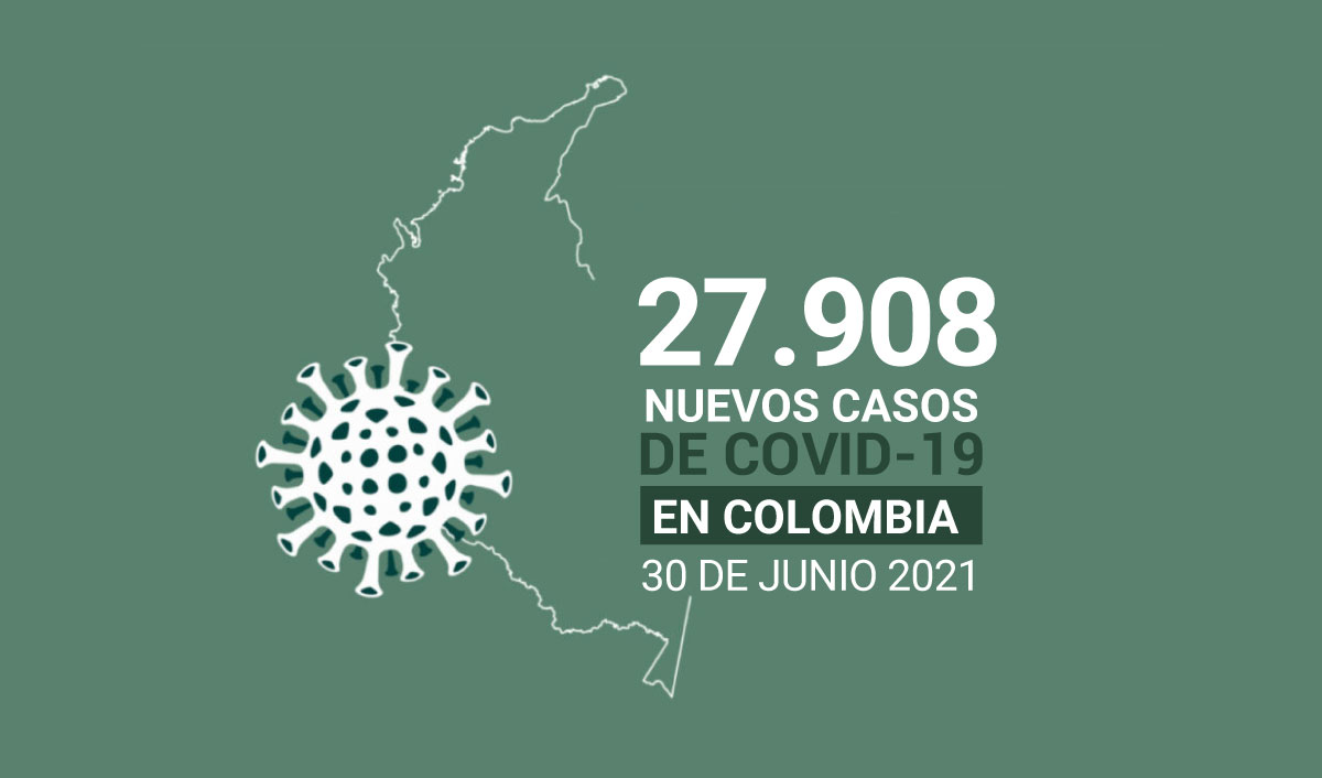 185.970 casos activos de COVID19 tiene Colombia al 30 de junio