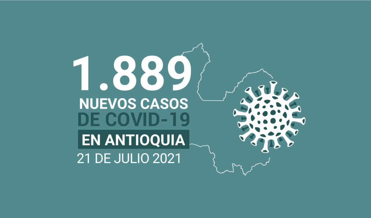 Situación del COVID19 en Antioquia: 698.366 casos acumulados