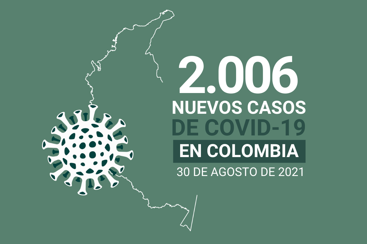 2.006 casos de COVID19 tuvo Colombia este 30 de agosto