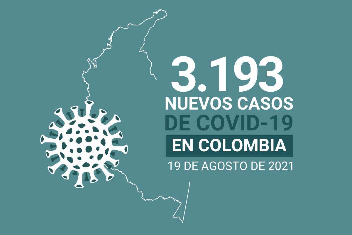 35000 casos activos de COVID19 tiene Colombia al 19 de agosto