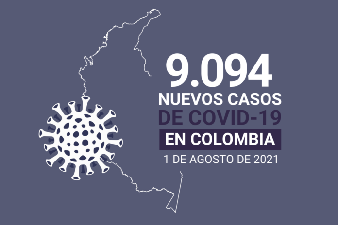 4.794.414 casos de COVID19 acumula Colombia al 1 de agosto