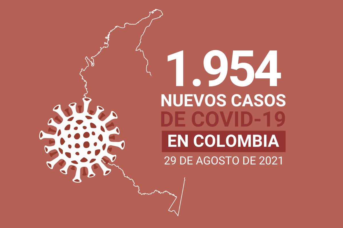 4.905.258 casos de COVID19 acumula Colombia al 29 de agosto