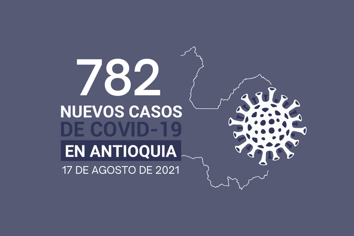 728.763 contagios de COVID19 acumula Antioquia al 17 de agosto