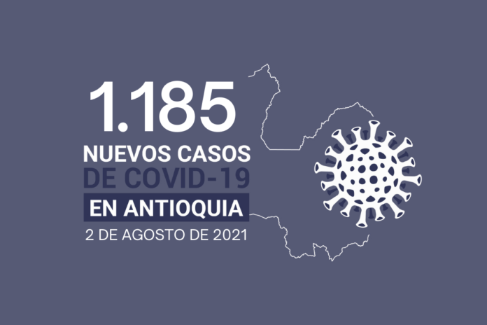 Antioquia acumula 716.358 contagios de COVID19 al 2 de agosto