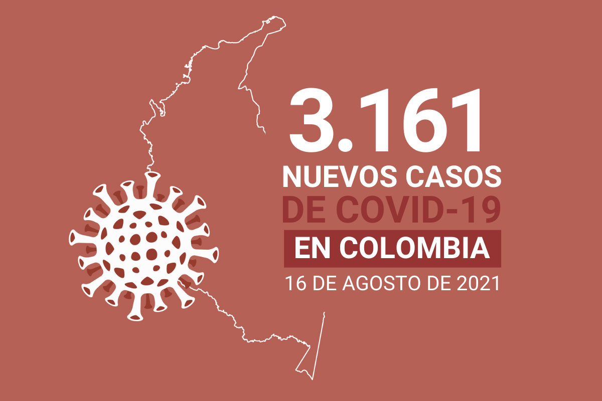 4.870.922 casos de COVID19 acumula Colombia al 16 de agosto
