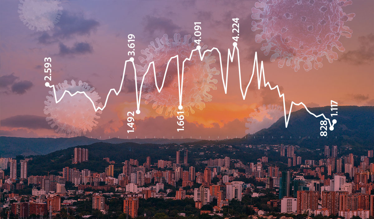 ¿Cómo han disminuido las cifras de contagios de COVID19 en Antioquia?
