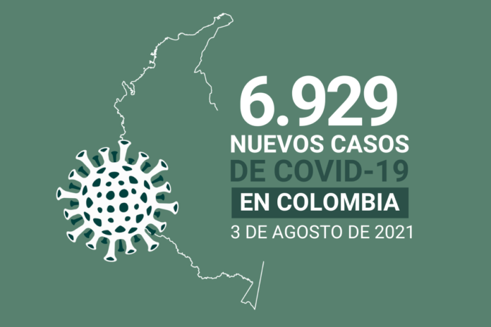 Con 6.929 nuevos contagios, Colombia suma 4.807.979 casos de COVID19