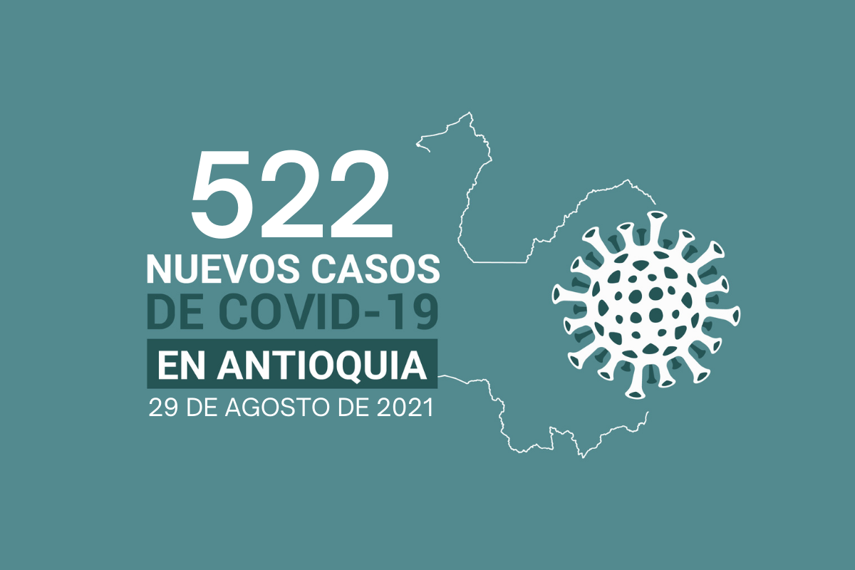 En Antioquia hay 5.395 casos activos al 29 de agosto