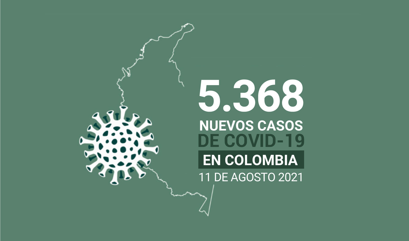 Casos de COVID19 en Colombia AL 11 de agosto