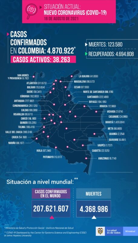 Nuevos contagios de Covid19 en Colombia al 16 de agosto