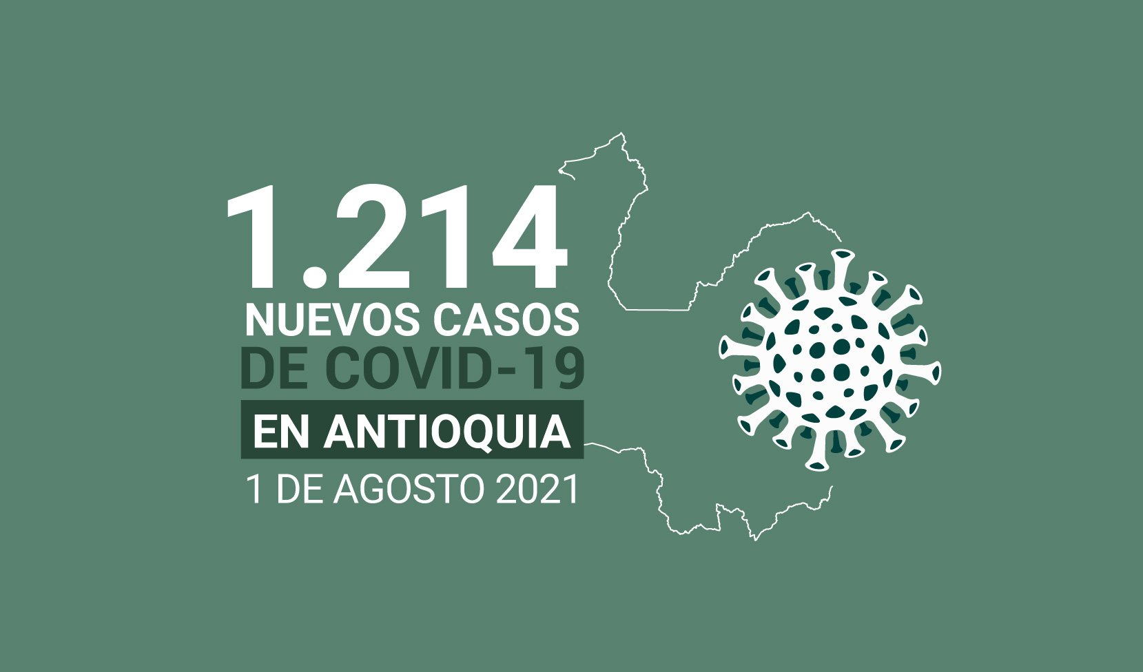 Se confirmaron 1.214 nuevos casos de COVID19 este domingo 1 de agosto en el departamento, según el último reporte entregado por la Gobernación de Antioquia.