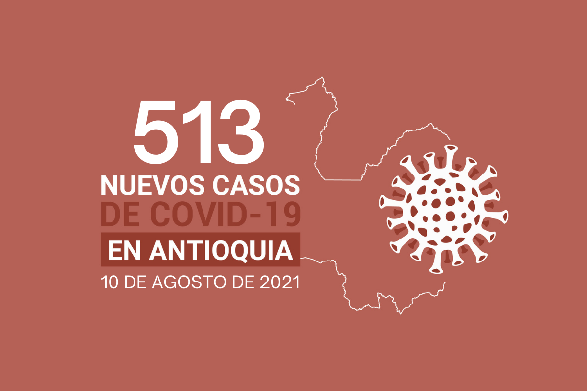 Situación del COVID19 en Antioquia, 723.642 casos acumulados