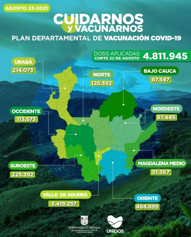 Vacunación en Antioquia al 22 de agosto