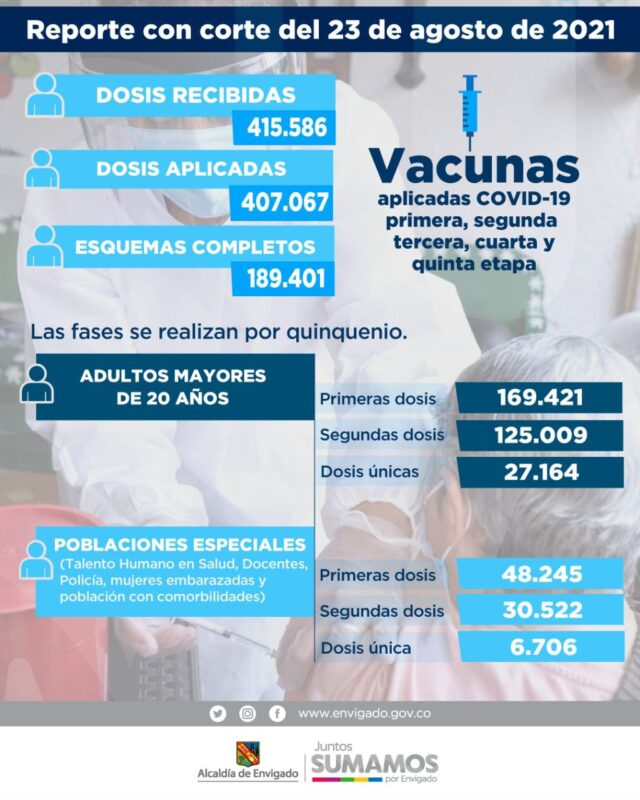 Informe de vacunación anti COVID19