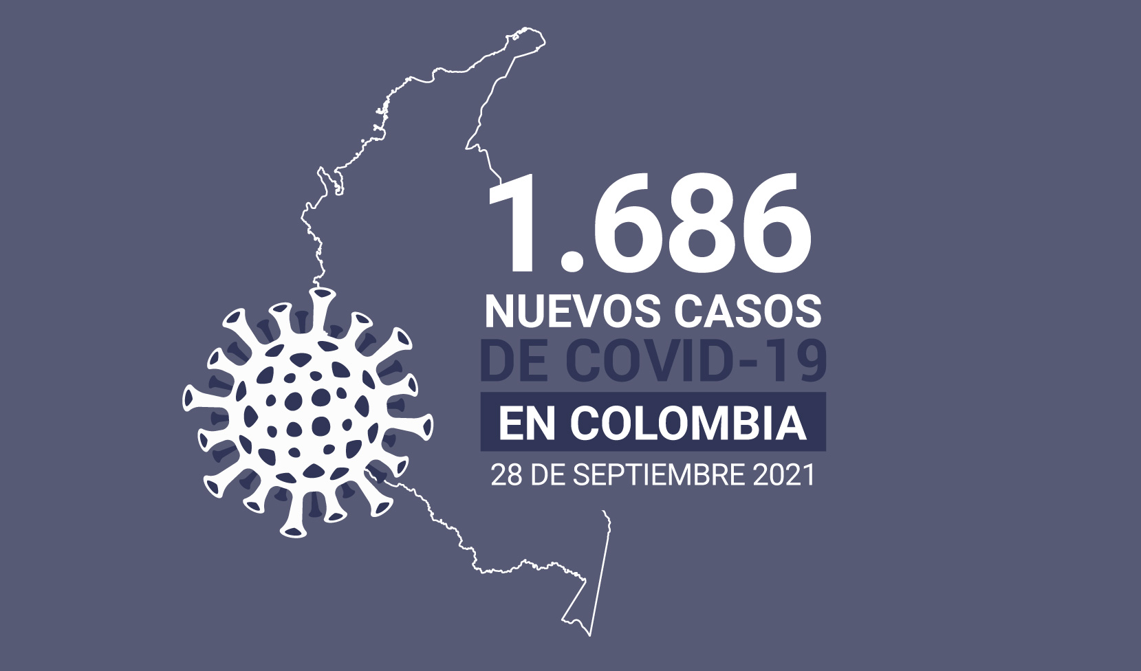Casos activos de COVID19 tiene Colombia al 29 de septiembre