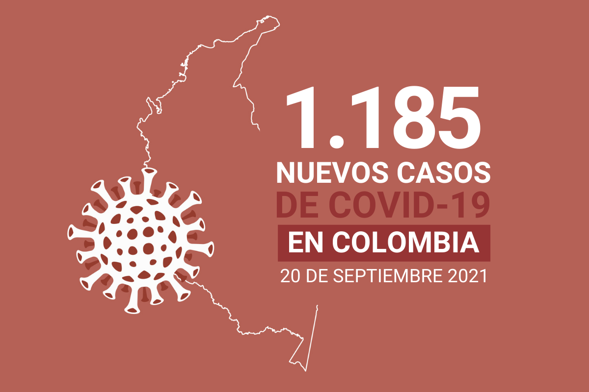 19.198 casos activos de COVID19 tiene Colombia al 20 de septiembre