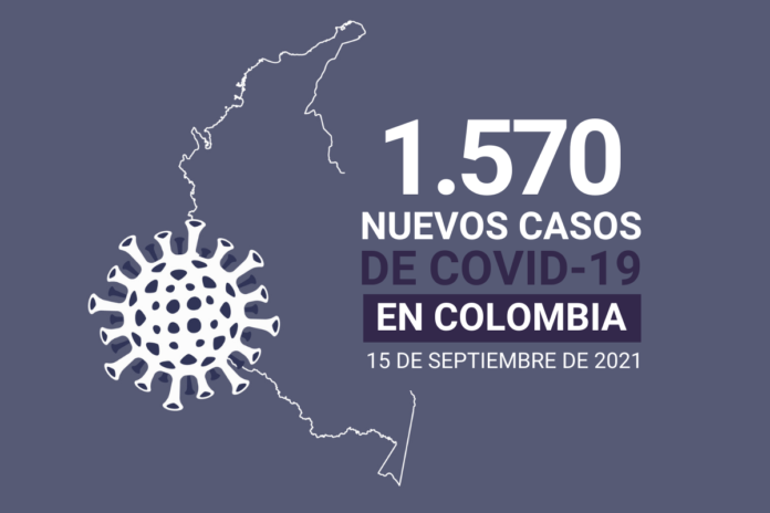 20.000 casos activos de COVID19 tiene Colombia al 15 de septiembre
