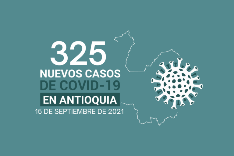 325 nuevos casos de COVID19 tuvo Antioquia el miércoles 15 de septiembre