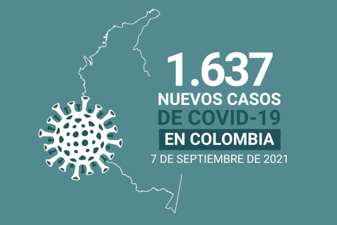 4.921.410 casos de COVID19 acumula Colombia al 7 de septiembre