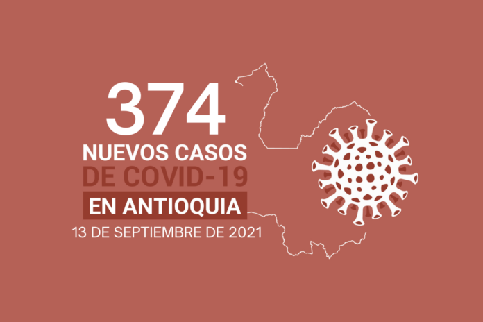 Antioquia acumula 740.459 contagios de COVID19 al 13 de septiembre