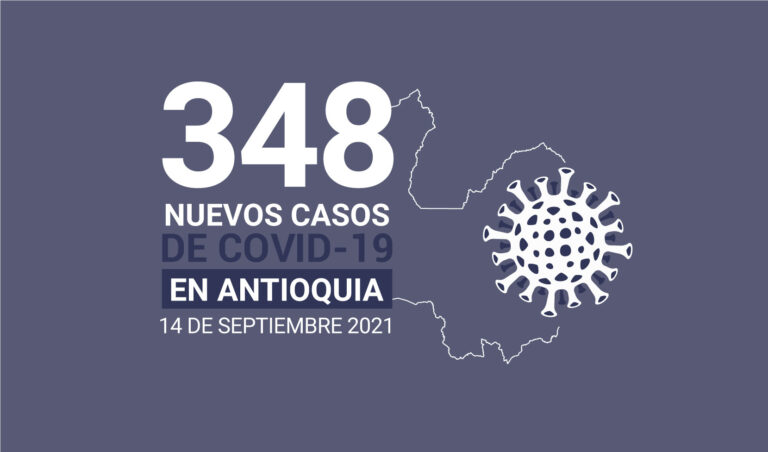 348 nuevos casos de COVID19 en Antioquia este 14 de septiembre
