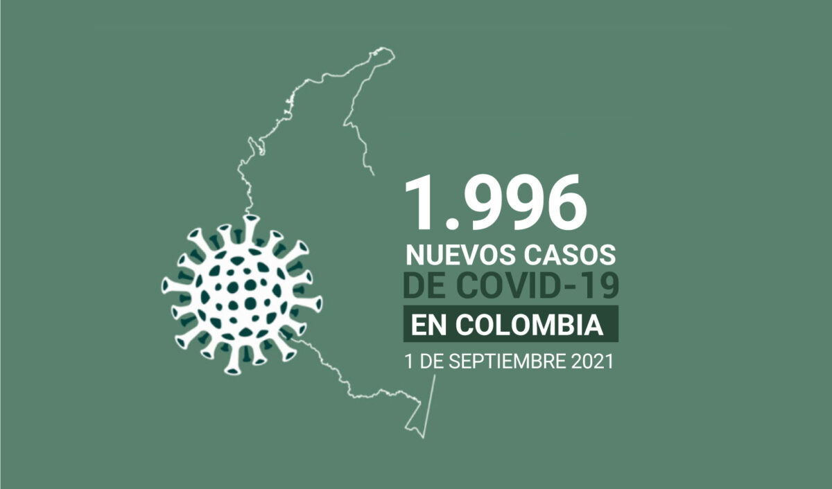 Casos de COVID19 en Colombia al 1 de Septiembre