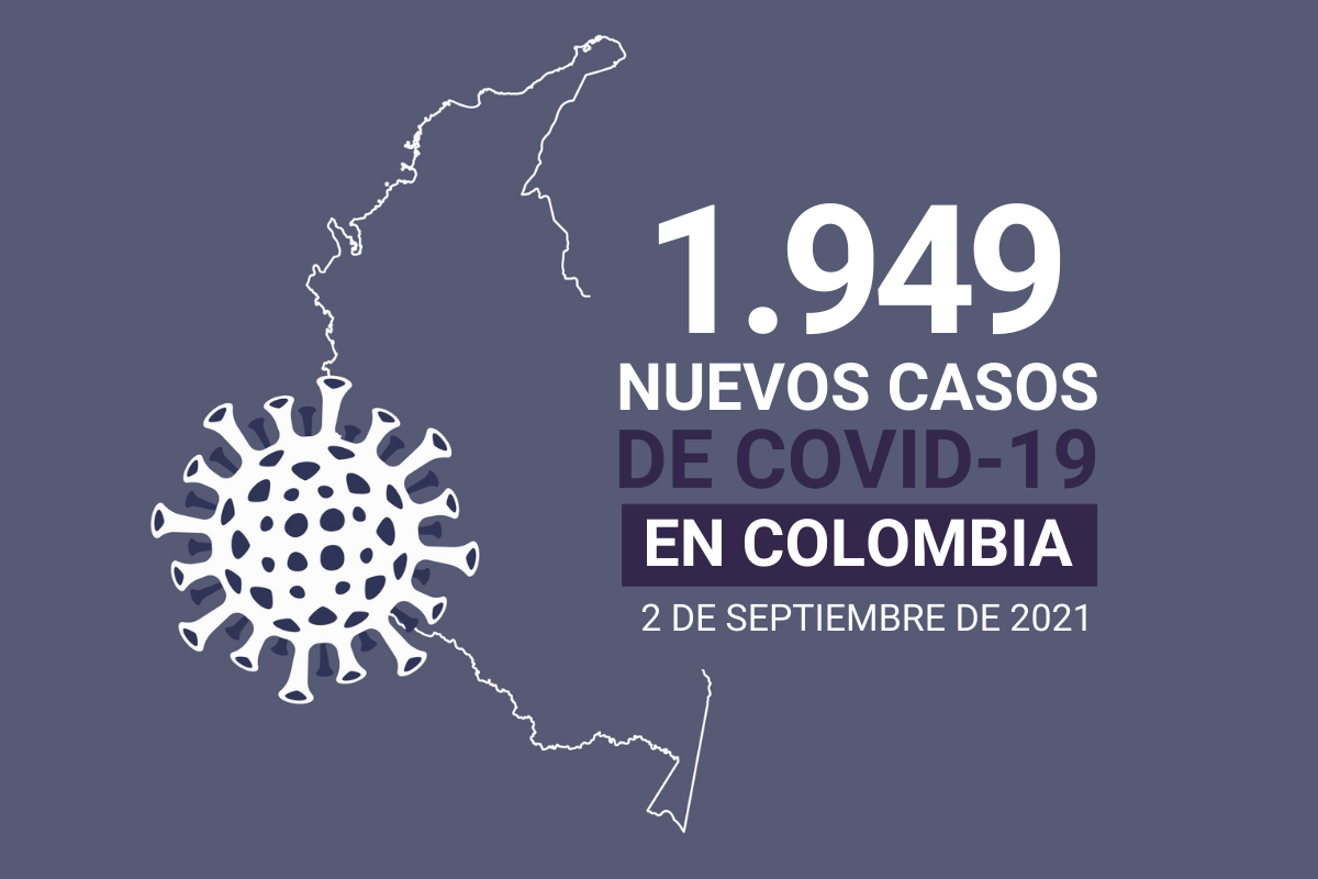 Colombia reporta 1.949 nuevos casos de COVID19 el 2 de septiembre