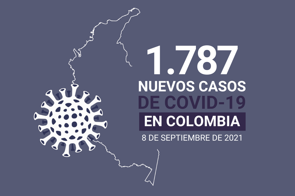 Colombia reportó 49 muertes por causa del COVID19 este 8 de septiembre
