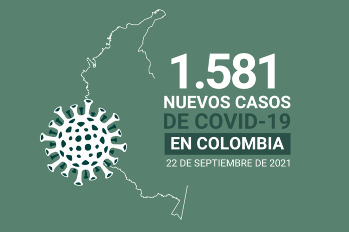 Colombia supera 126.000 muertes por COVID19 al 22 de septiembre