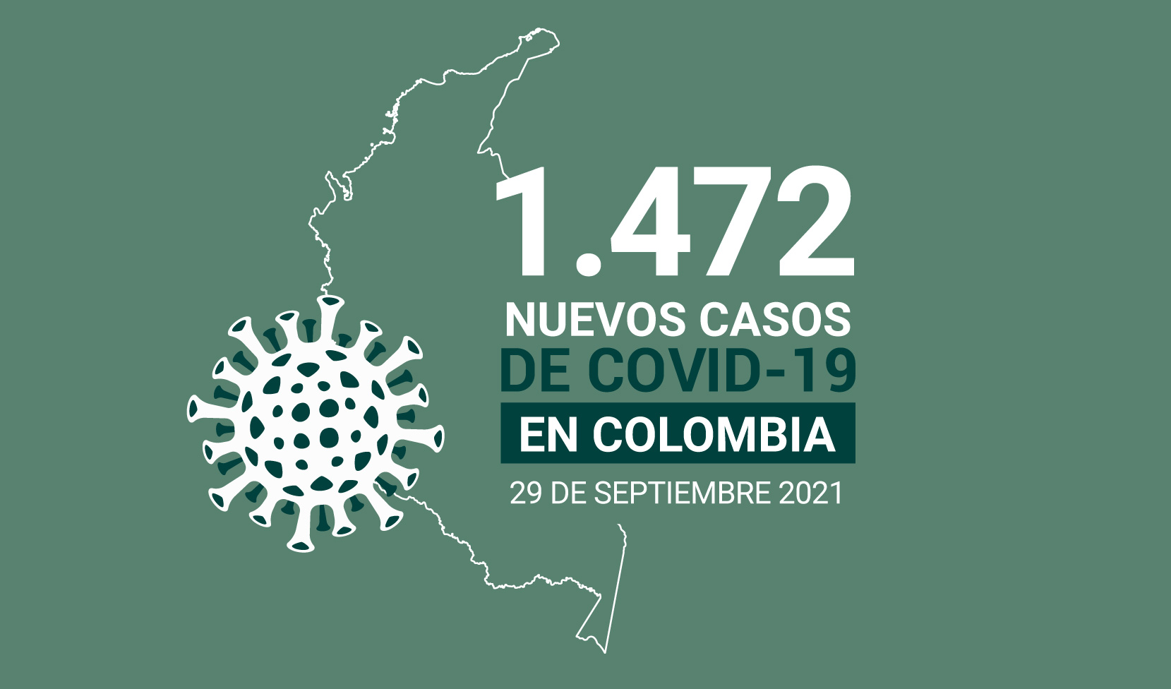 Contagios de COVID19 en Colombia al 29 de septiembre