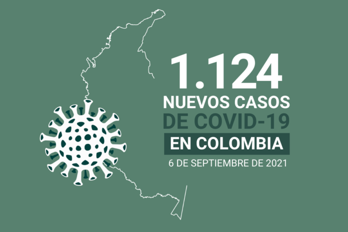Menos de 25.000 casos activos de COVID19 tiene Colombia al 6 de septiembre