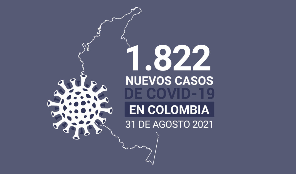 Nuevos casos de COVID19 en Colombia al 31 de septiembre